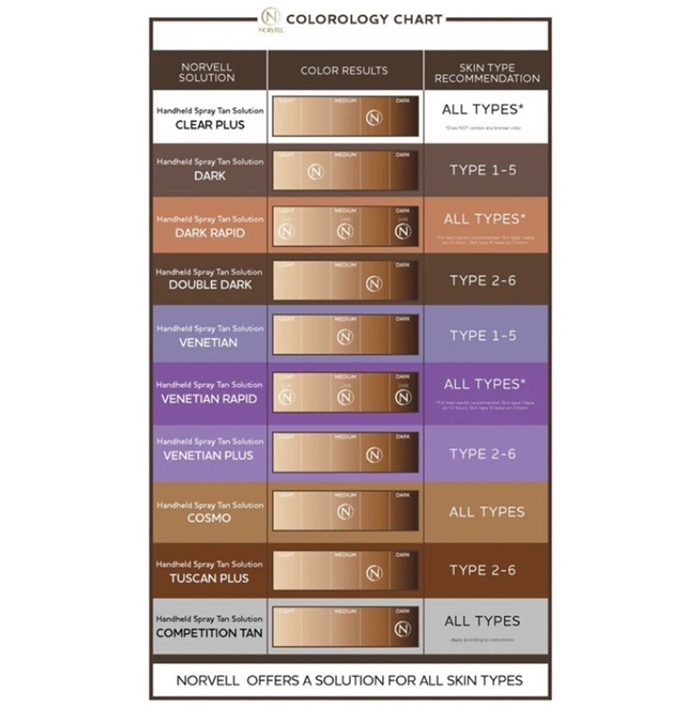 Norvell Solutions Color Reference Chart